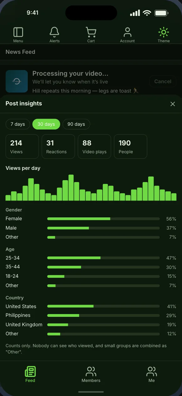 A member’s Insights on their own post: views, reactions, video plays and people reached, views per day, and breakdowns by gender, age and country