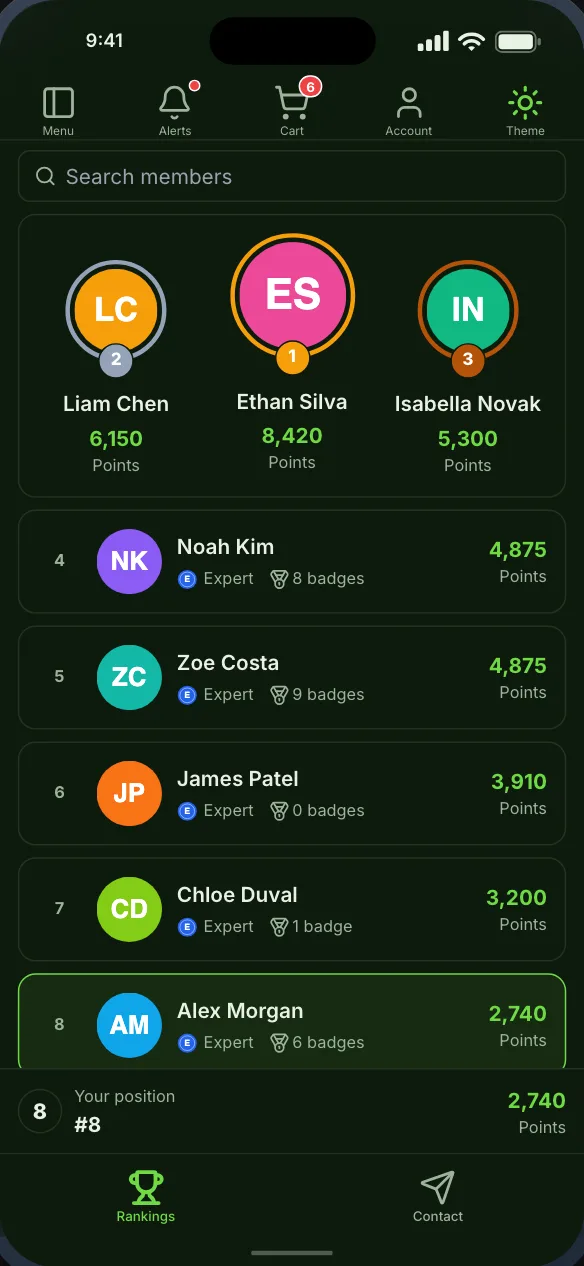 A myCred leaderboard, with a podium and the member’s own position